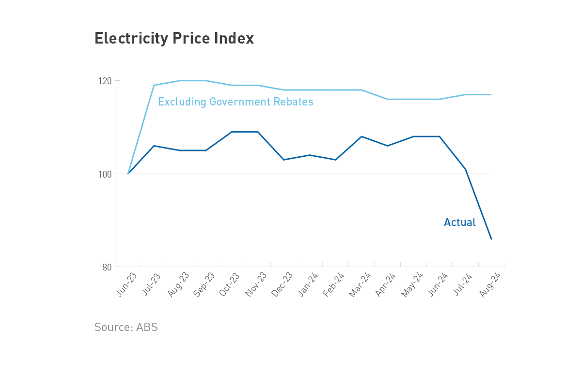 chart_electricitypriceindex