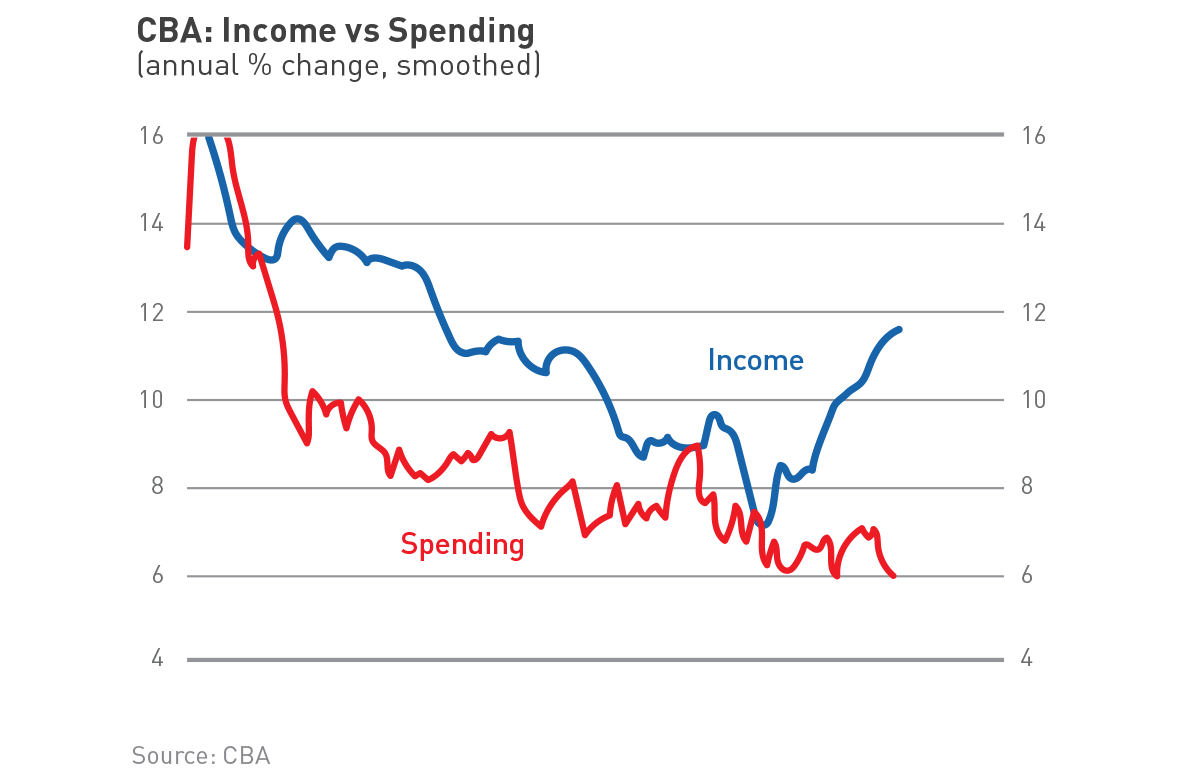 chart_incomevsspending