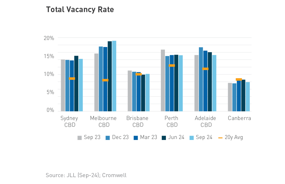 chart_totalvacancyrate